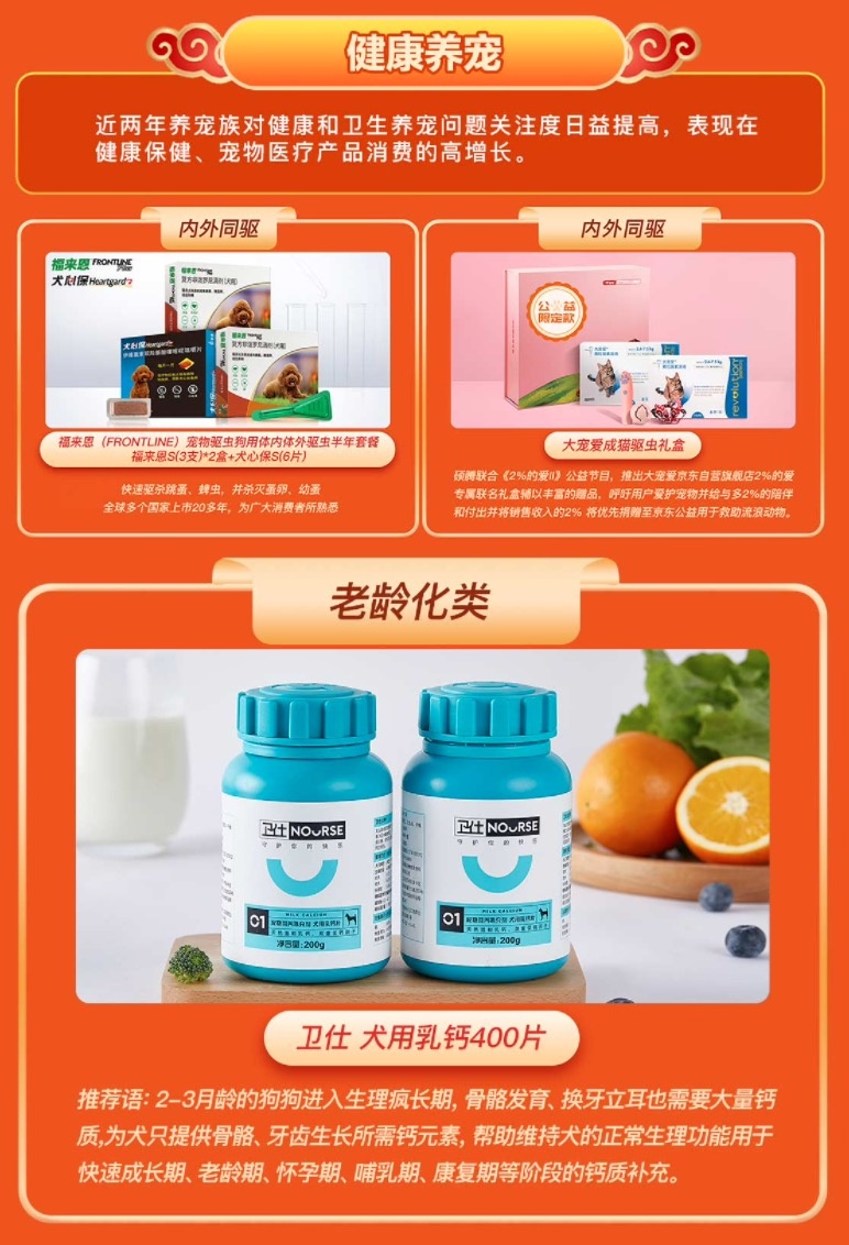 2021寵物行業(yè)盤點(diǎn) 消費(fèi)全面升級(jí)，六大細(xì)分發(fā)展趨勢(shì)彰顯未來(lái)方向